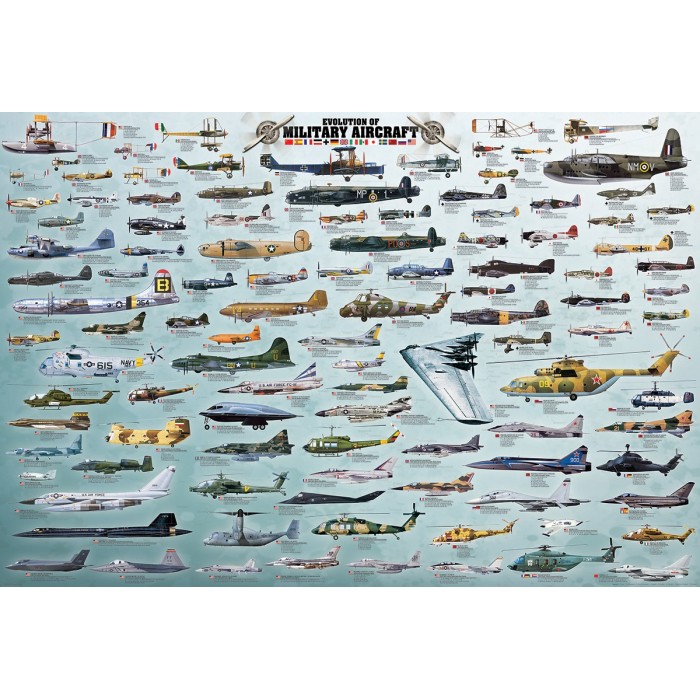 Puzzle  Eurographics-8220-0578 Evolution des avions de guerre